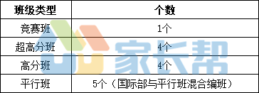 科学实验班需要什么手续_十一学校科学实验班_科学实验班有必要报吗