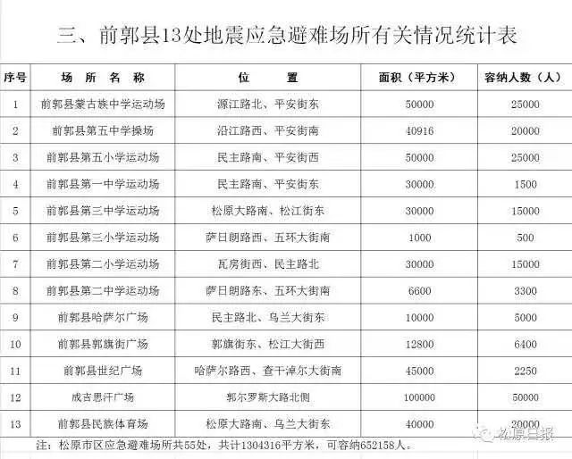 长春市每年死亡人口_长春市地图