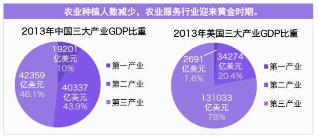 gdp三驾马车是什么_一季度中国经济负增长,疫情后或迎补偿性增长(2)