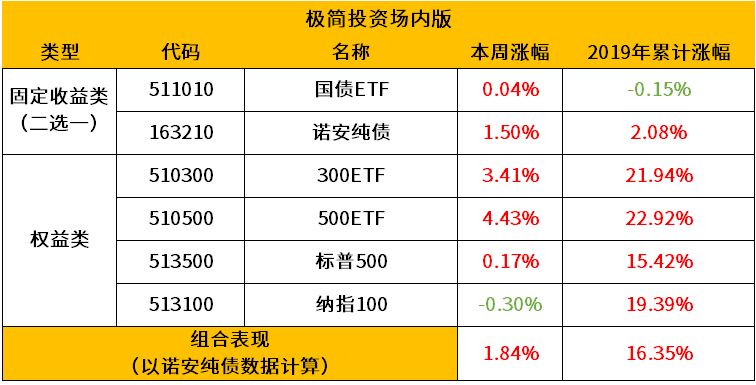 人均月薪_中国人均寿命变化图