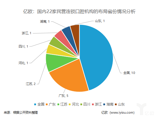认知维度差异 3c9caac21422458997eba3f33182060d.png