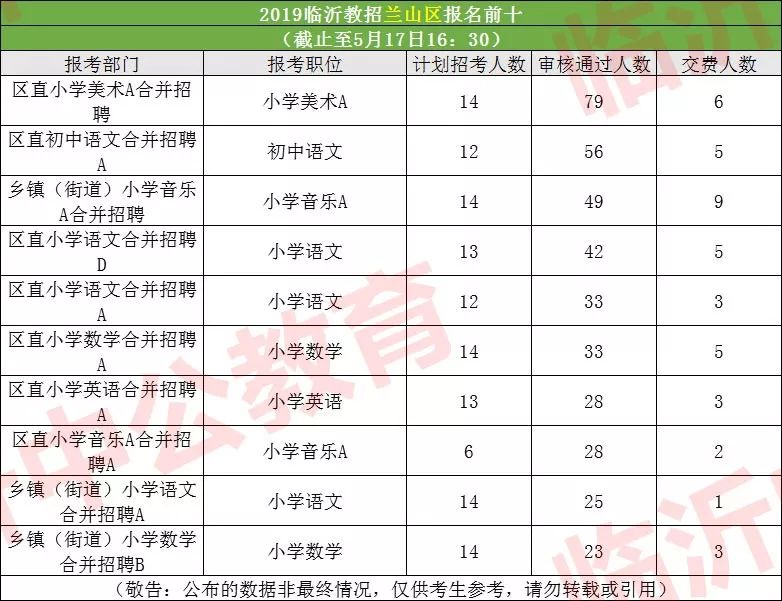 沂水县人口数_沂水县培智学校(3)