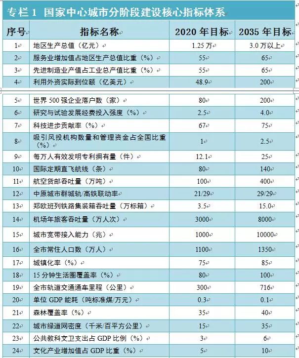 2020郑州武汉西安gdp_西安gdp增长图(2)