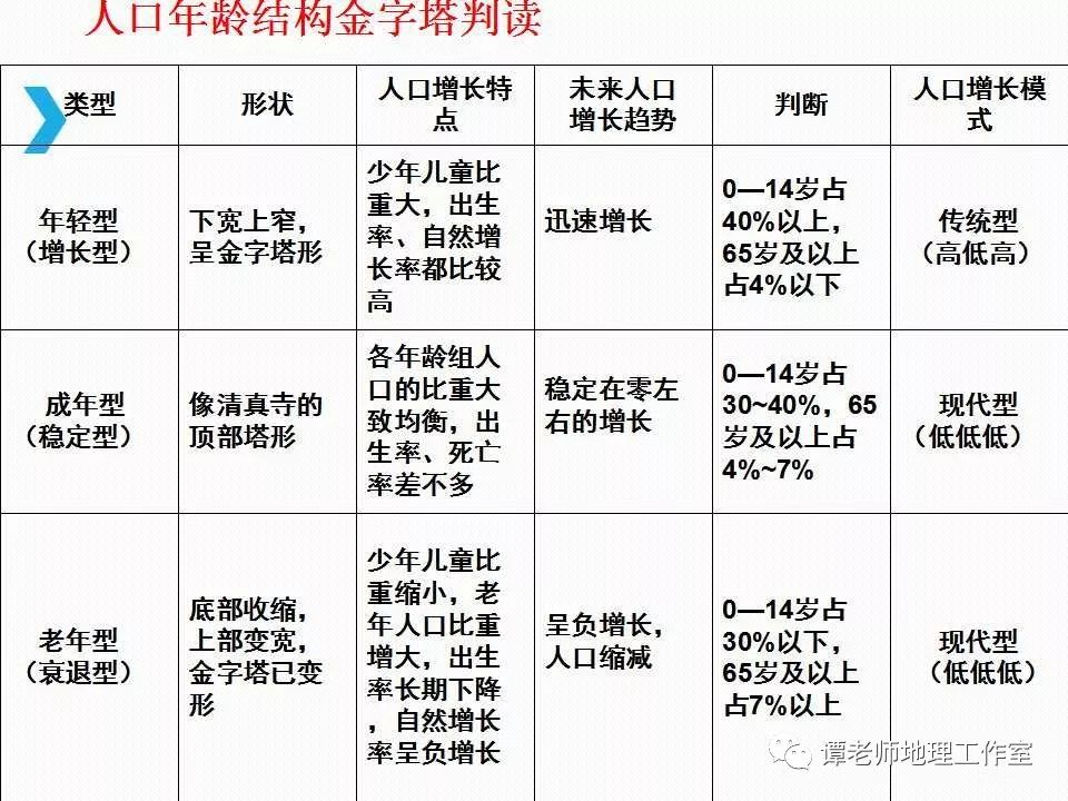 人口统计图的_我国人口构成统计图(2)