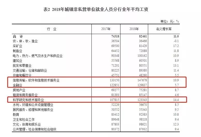 汉台统计年鉴户籍人口_汉台中学