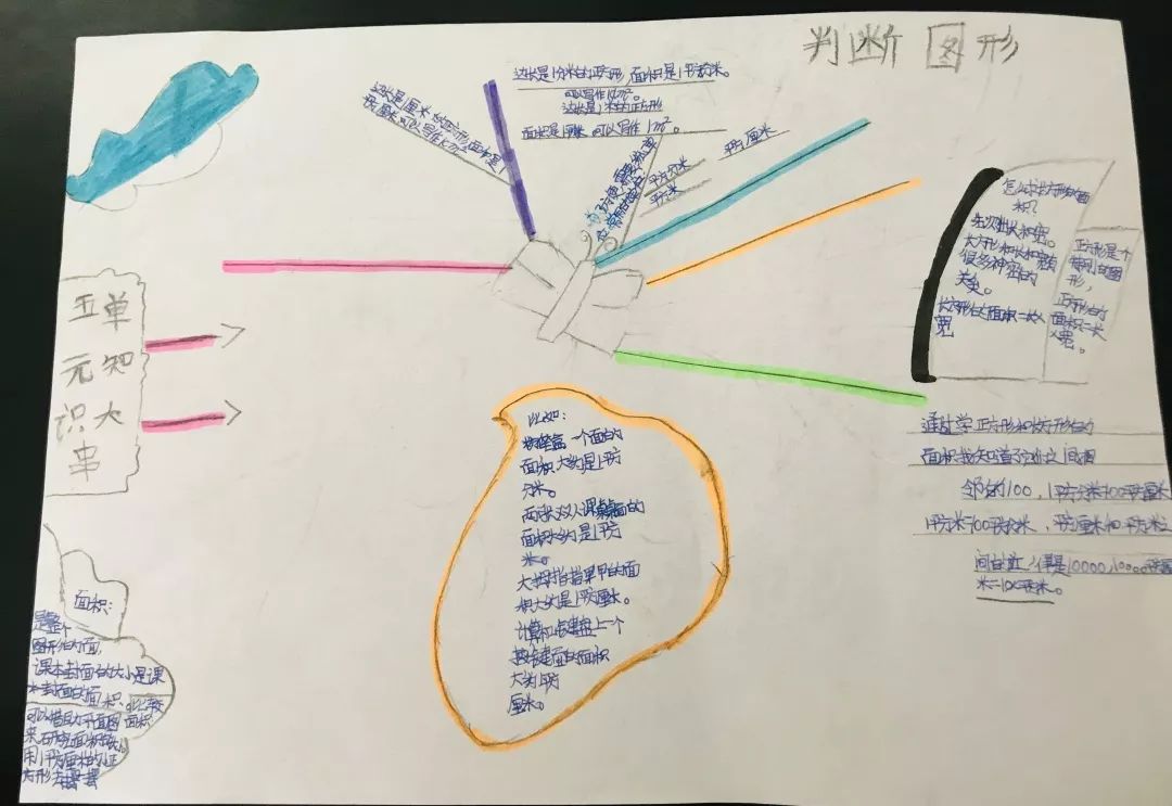 东昌附小·学科|三年级数学思维导图小展示