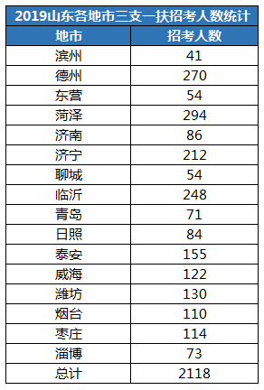 潍坊人口数量2019_山东省五市常住人口超800万 潍坊人口数位居第二