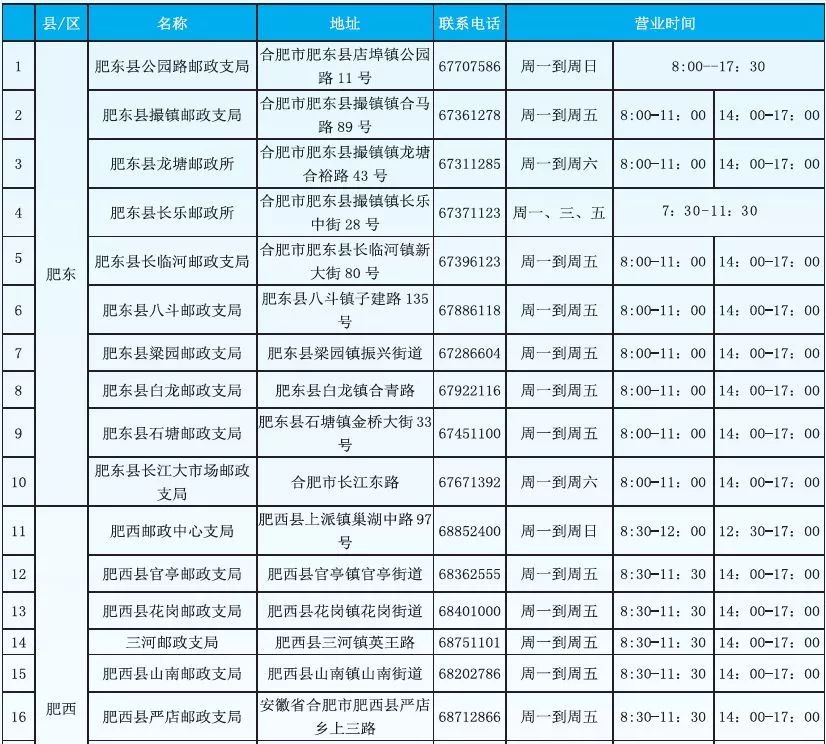 肥东县跟庐江县gdp_官方回复 肥东撤县划区新进展 庐江在申报,安徽17地在排队