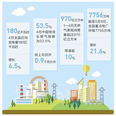 经济总量不断壮大_经济图片(3)