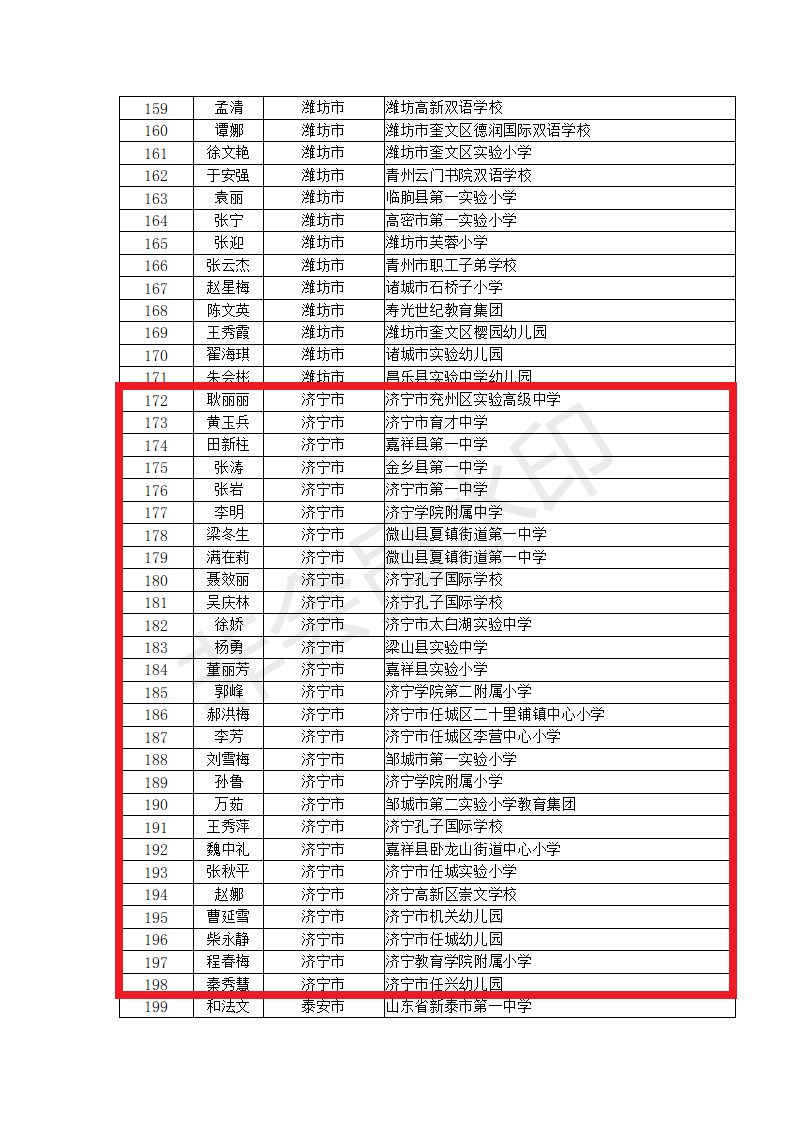 齐鲁名师出炉嘉祥3名老师上榜他们教过你吗