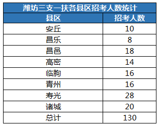 山东县人口数量_山东人口(3)