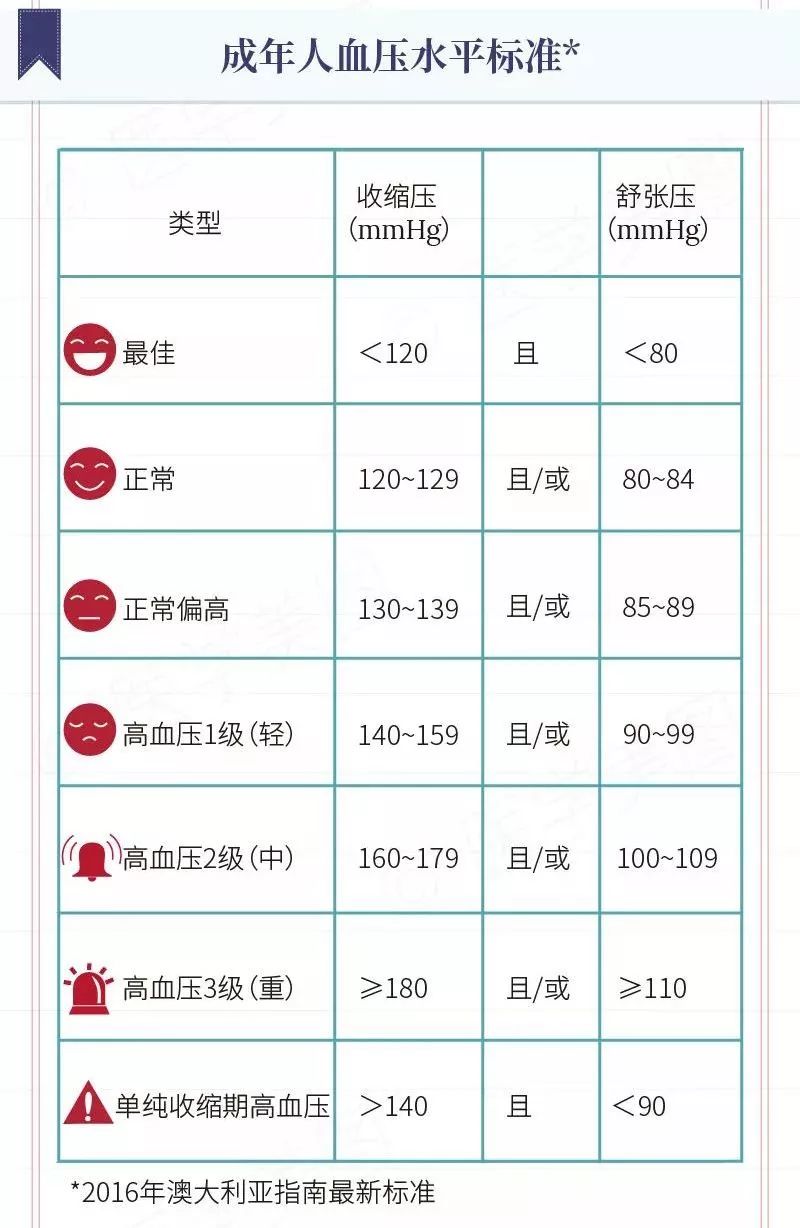 收缩压舒张压偏高是什么原因 501b6ddca3184fa986fab954ffe40962.jpeg