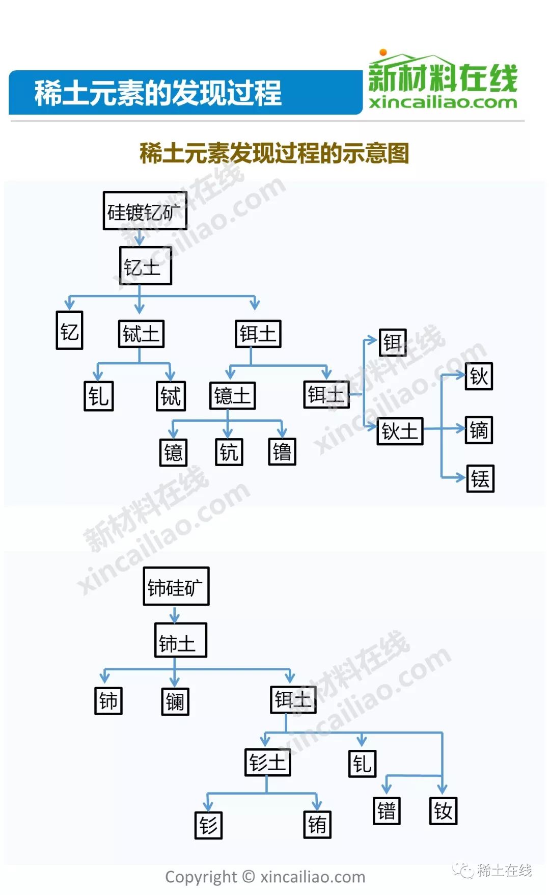 【2019版】稀土产业链全景图