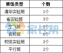 科学实验班需要什么手续_科学实验班有必要报吗_十一学校科学实验班