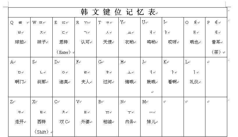简谱的打字_小星星简谱(2)