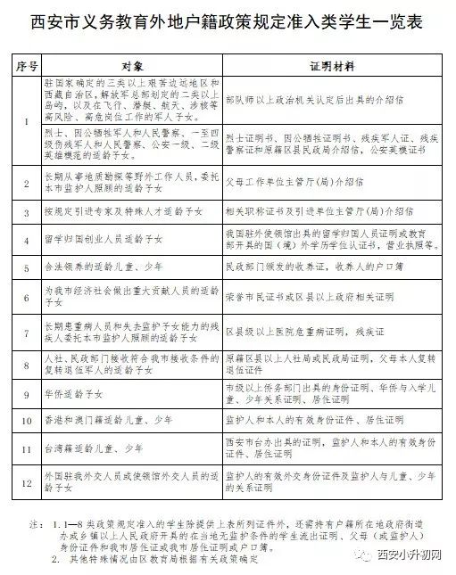 2019北京各区县人口_北京铁路局人口分布图(3)