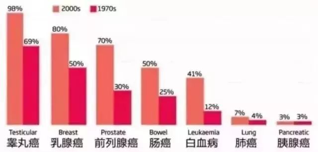 英国人口数活_英国人口发展变化图片