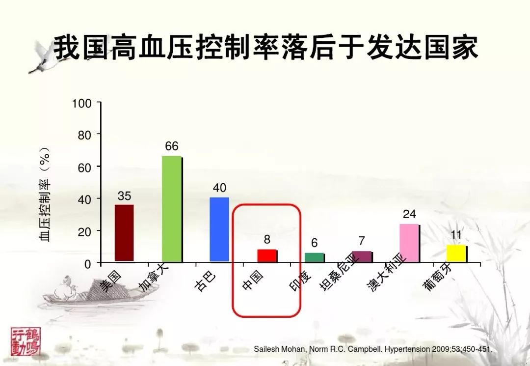 世界高血压日请hold住您的血压