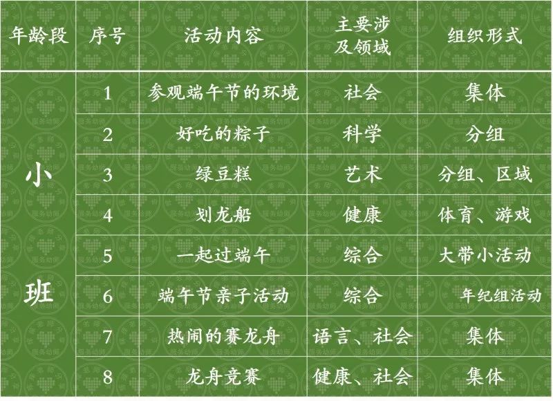 二,各年龄段主题活动目标 年龄段 小班 主要目标 (1)初步了解端午节