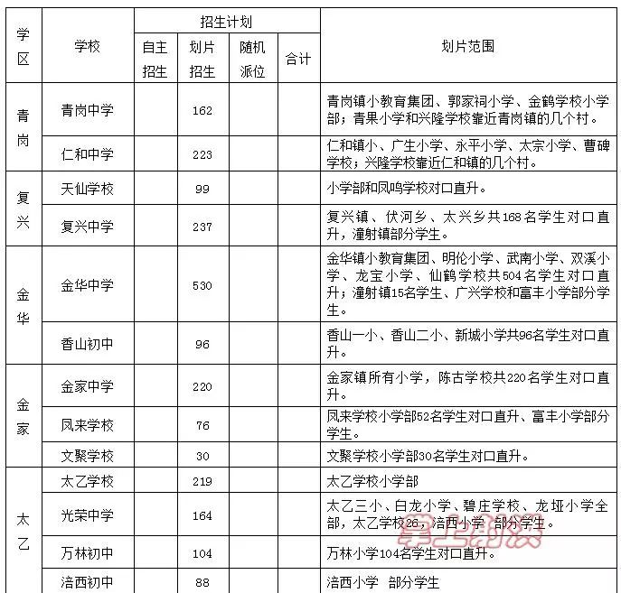 射洪县2019年初中学校招生计划和划片范围公布!