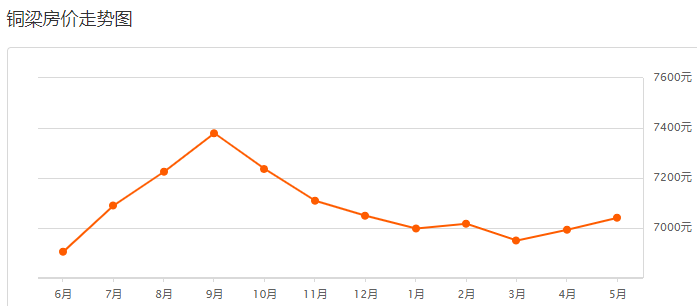 铜梁人口_重庆铜梁常住人口数据 人口第一多的乡镇是平滩,也只有2.6万人(2)