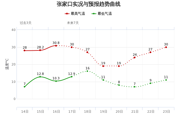 周末降温——在“烧烤模式”来临之前 yg电子牛牛网站