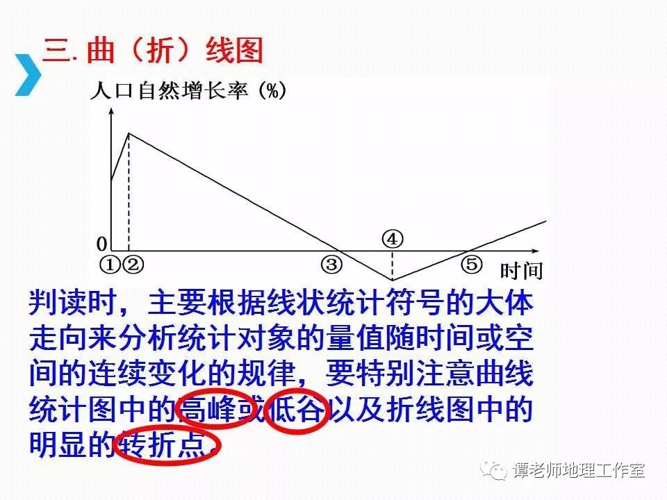 人口统计图的_我国人口构成统计图