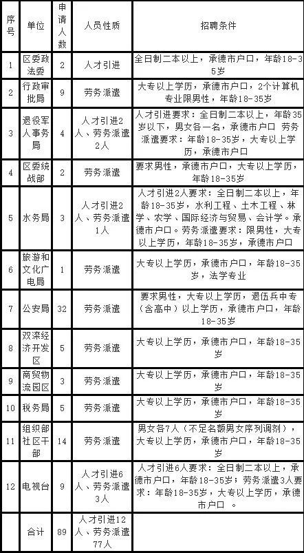 承德市人口2019总数_承德市地图