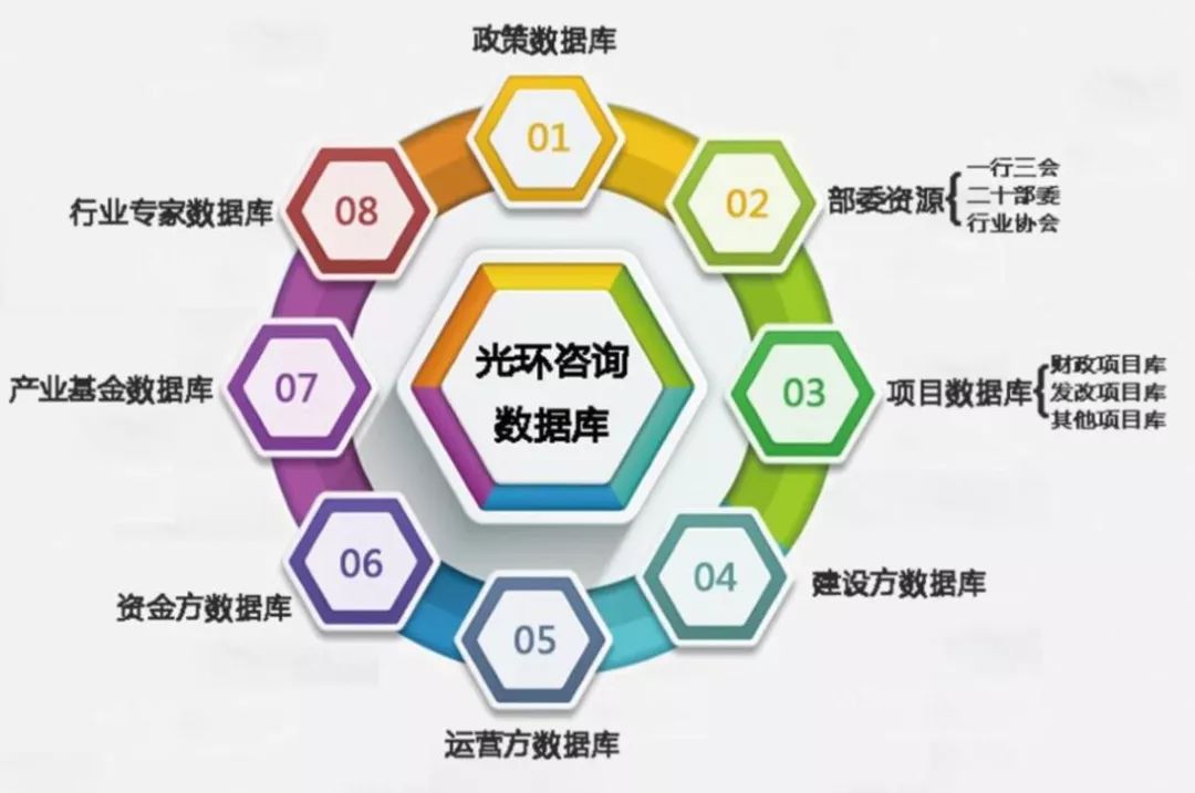 PPP咨询公司排名_心理咨询图片(2)