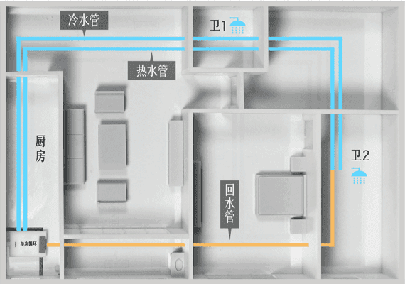 冷热水系统与泥塑材质的区别