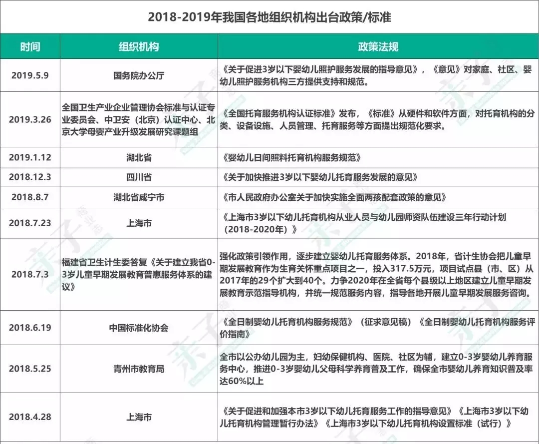 2019年大im体育学生就业、高考选专业新方向好前景——托育早教(图2)