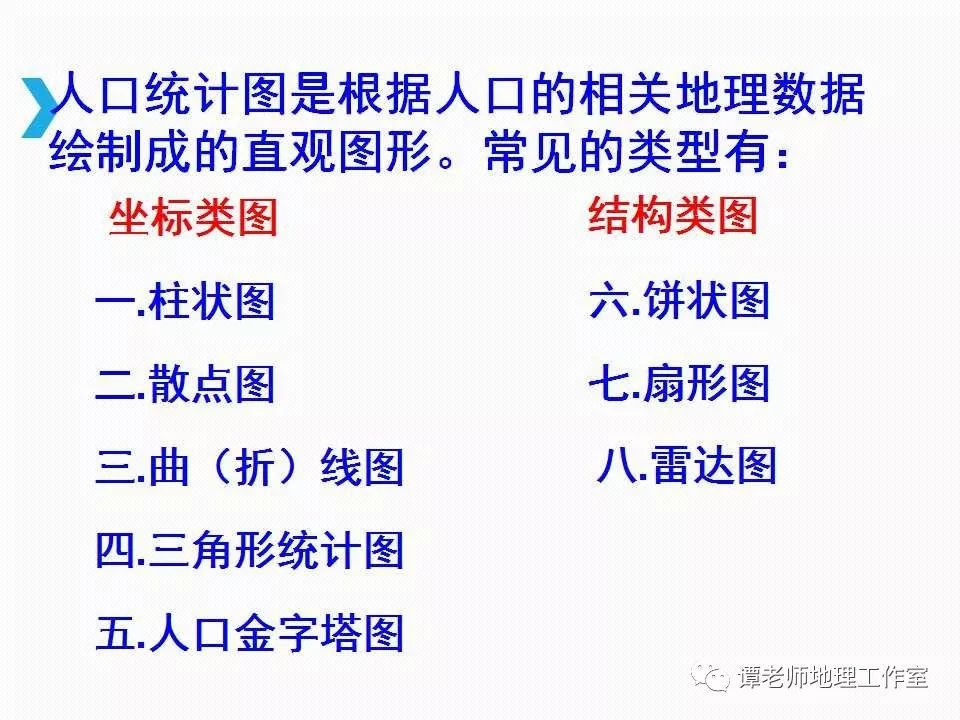 人口统计图判读_人口统计图的判读小专题(3)