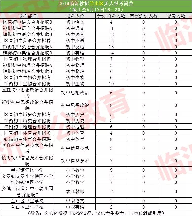 2019年临沂市人口统计_临沂市地图