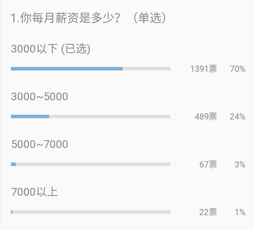 私营非私营人口比例_便秘人口比例图