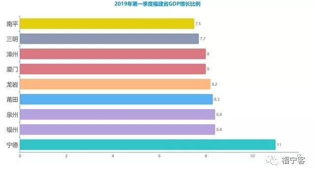 福建省沙县2019年GDP多少_福建省三明市沙县(2)