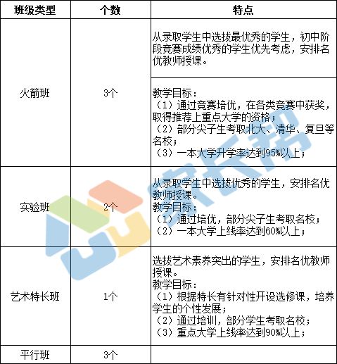 科学实验班需要什么手续_十一学校科学实验班_科学实验班有必要报吗