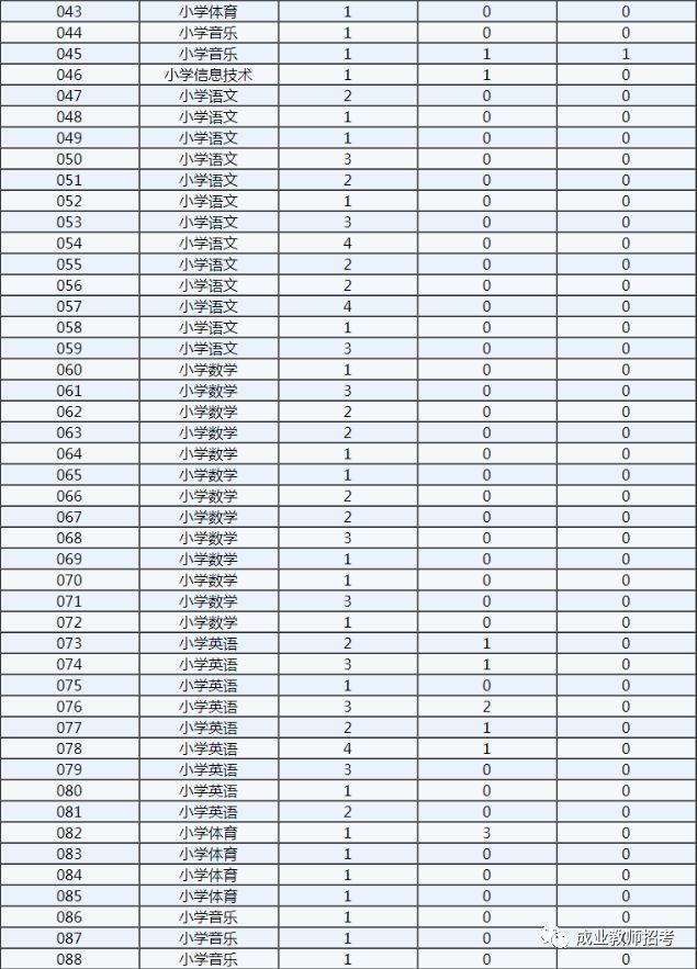 沂南县多少人口_头条 沂南县中小学 幼儿园布局建设近期规划(3)