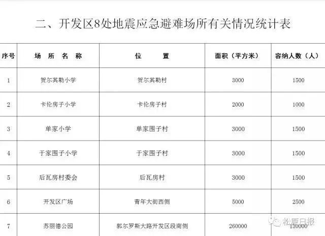 松原市多少人口_吉林省最新各市常住人口 长春突破900万,松原流失60多万人口