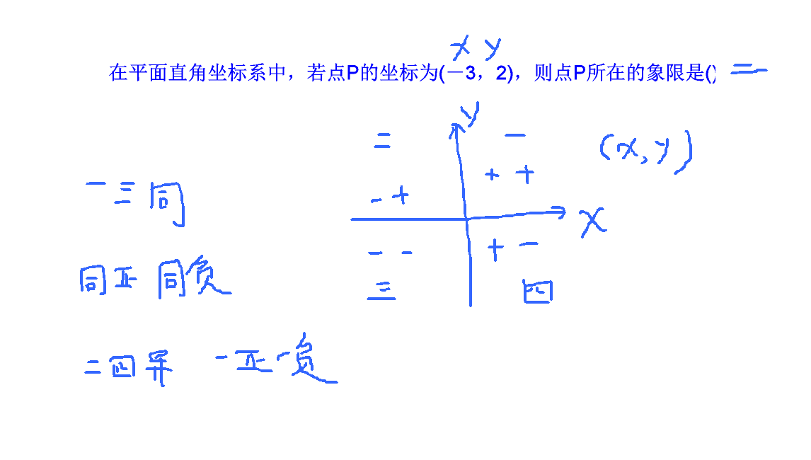 在平面直角坐标系中,若点p的坐标为(-3,2),则点p所在的象限是()