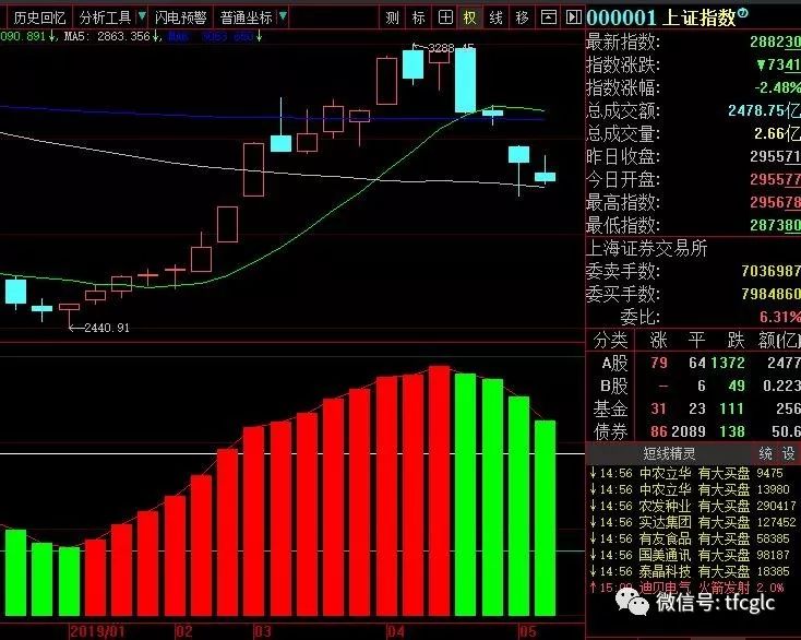 0518:短线准备做300369_股票