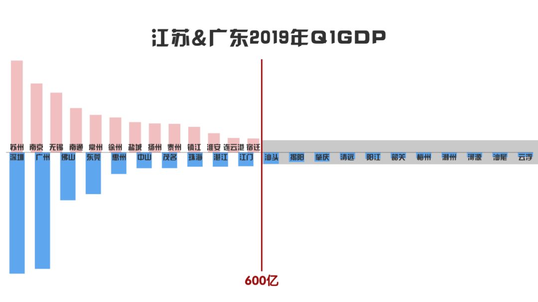 广东gdp与俄罗斯(2)