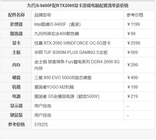 原创2019年主流九代i5-9400f配rtx2060显卡游戏电脑配置清单及价格