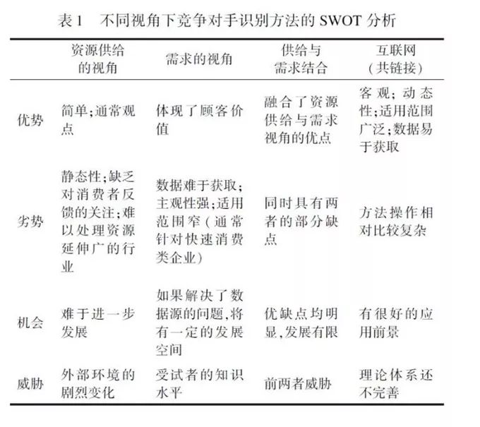 人口经济学论文_论文格式(3)