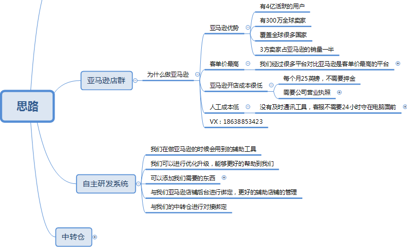 亚马逊跨境电商普通人能做吗?亚马逊你了解多少?