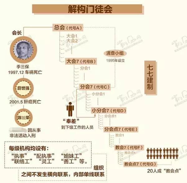 与昔日的邪教头目面对面他说给别人赶鬼却把自己的鬼赶不走