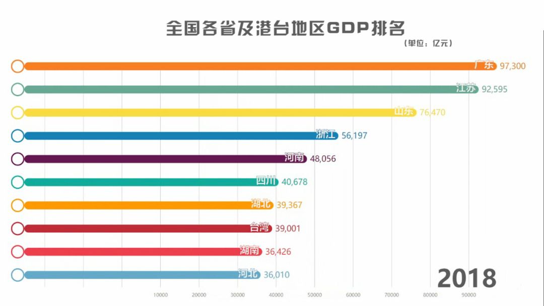 广东与俄罗斯gdp(2)