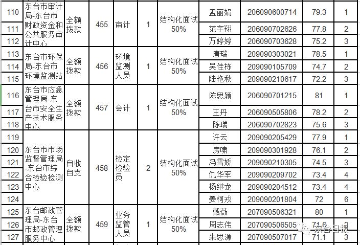 东台市人力资源和社会保障网