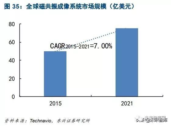 人均拥有CT(3)