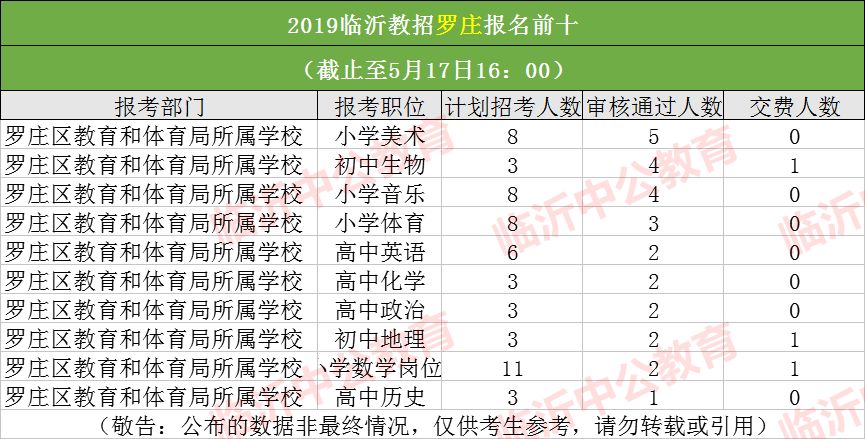 临沂人口2019总人数口_临沂人口热力图