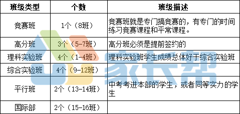 十一學校科學實驗班_科學實驗班有必要報嗎_科學實驗班需要什么手續